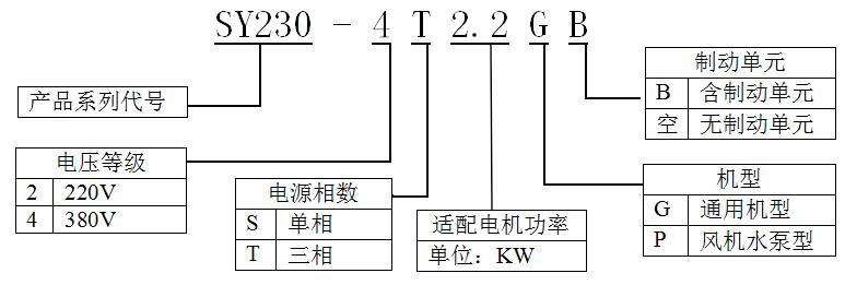 产品命名规则