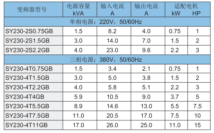 变频器选型