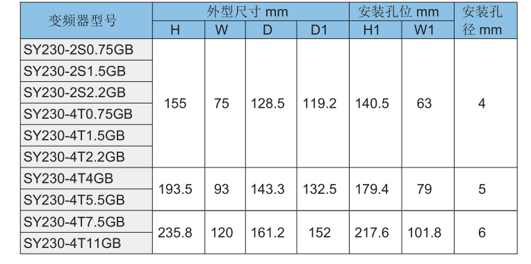 变频器安装尺寸