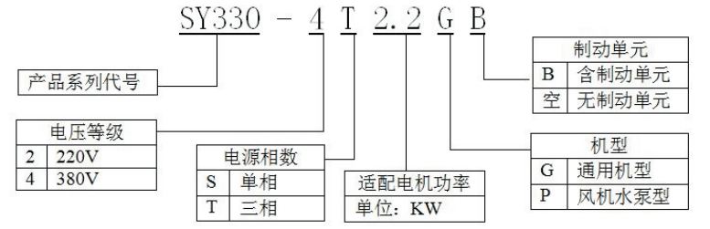 变频器命名规则