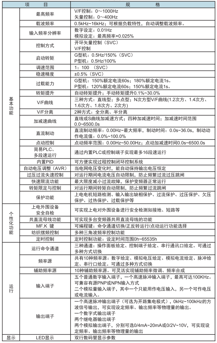 变频器技术规范参数