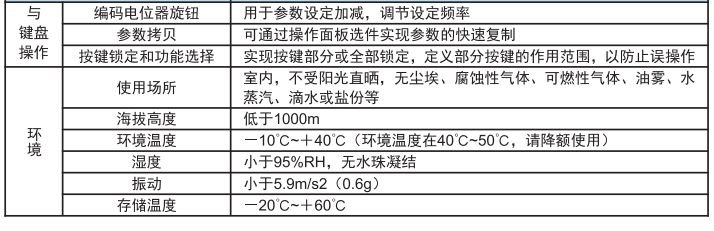 变频器技术规范