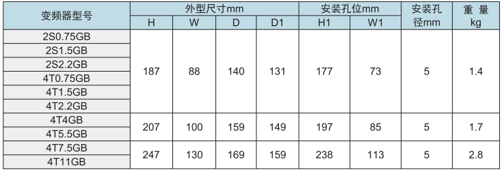 变频器安装尺寸表