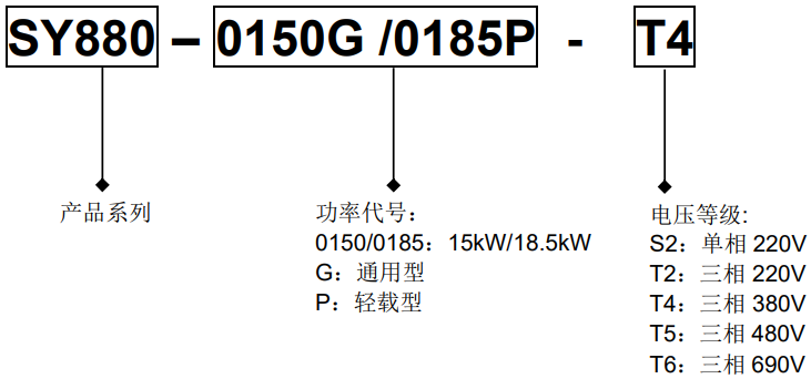 变频器880命名规则