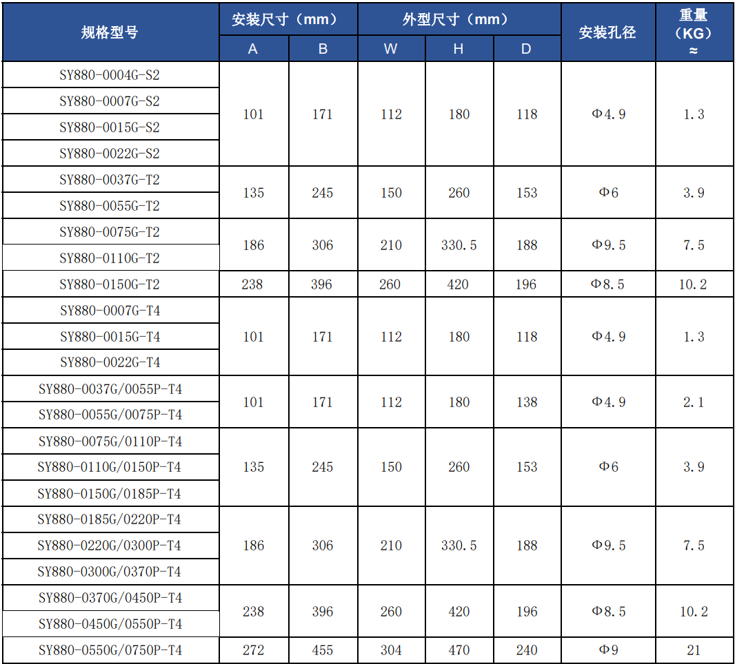 山宇880变频器型号尺寸