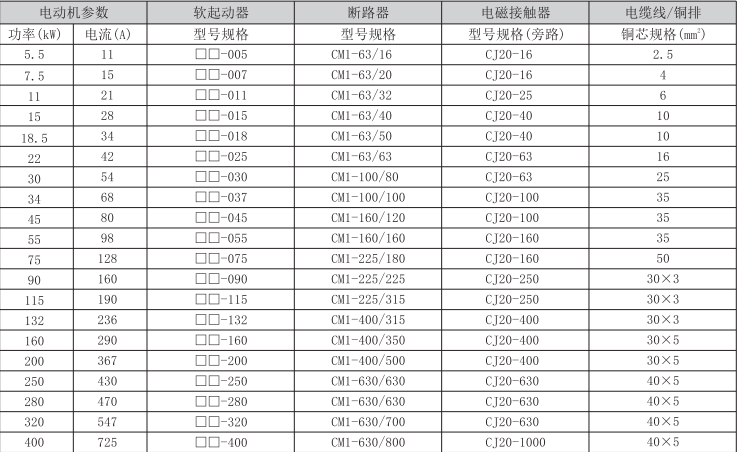 山宇软启动器技术规格