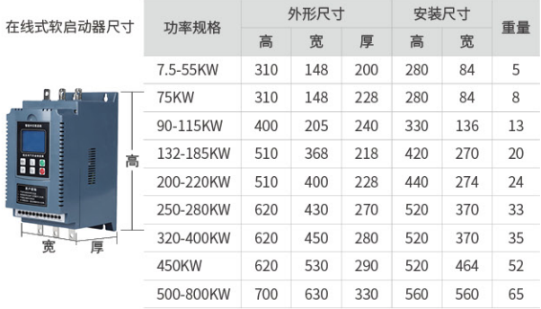 中文智能软启动器