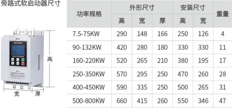 中文软启动器尺寸